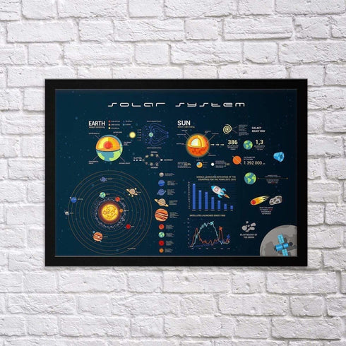 Infographic - Poster Set (To place an order you need to choose min. 5 Posters)