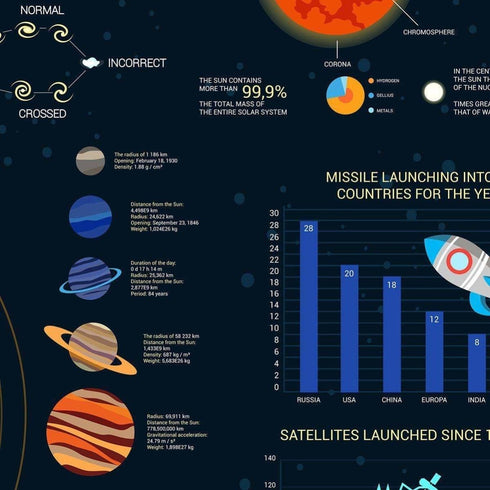 Infographic - Poster Set (To place an order you need to choose min. 5 ...